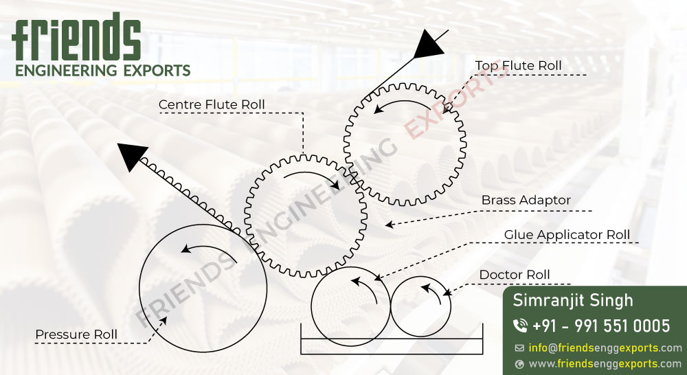 Fingerless Corrugation Machine diagram