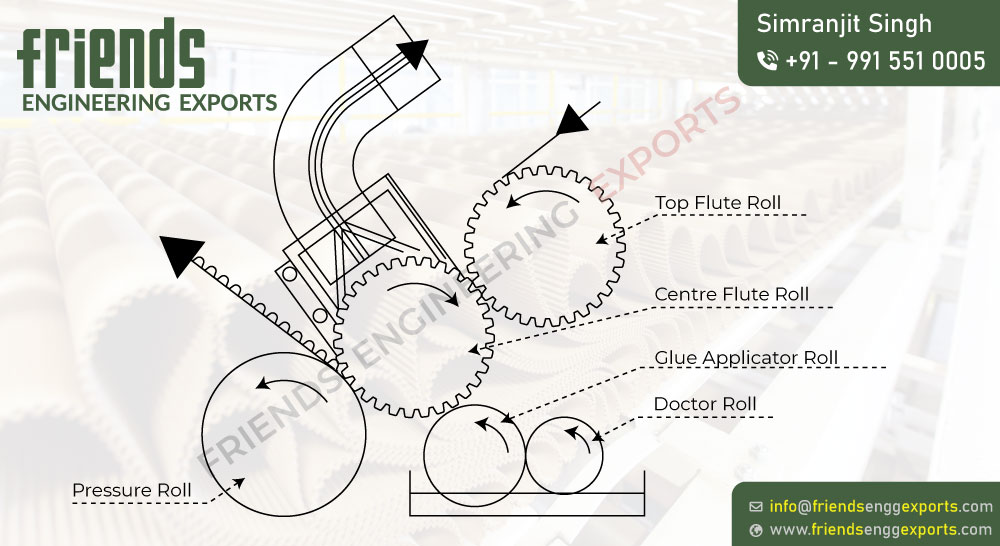 Fingerless Corrugation Machine diagram